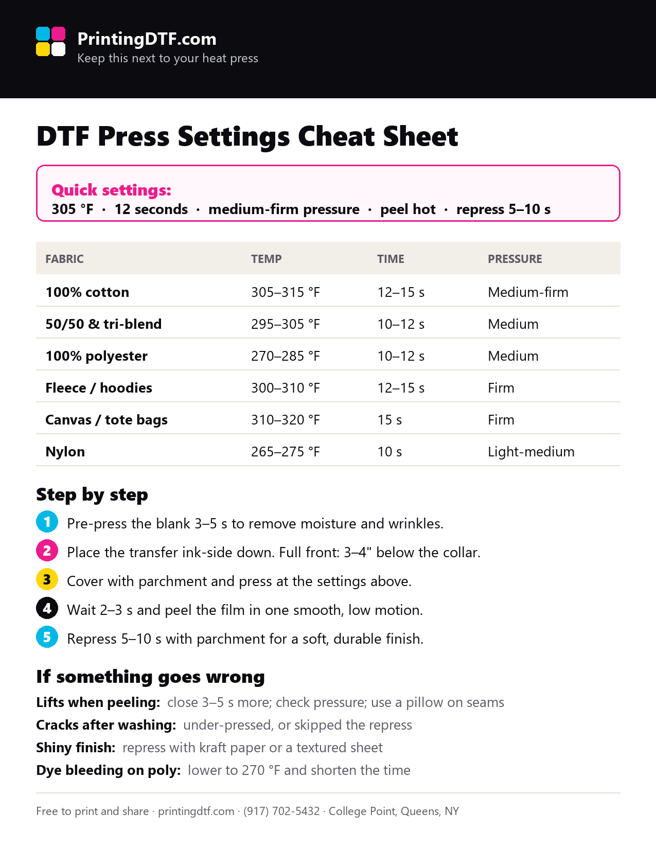 DTF Press Settings Cheat Sheet preview